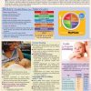 Children'S Nutrition