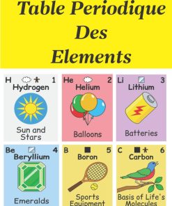 table periodique des elements: chimie pour les enfants