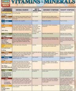 Vitamins & Minerals